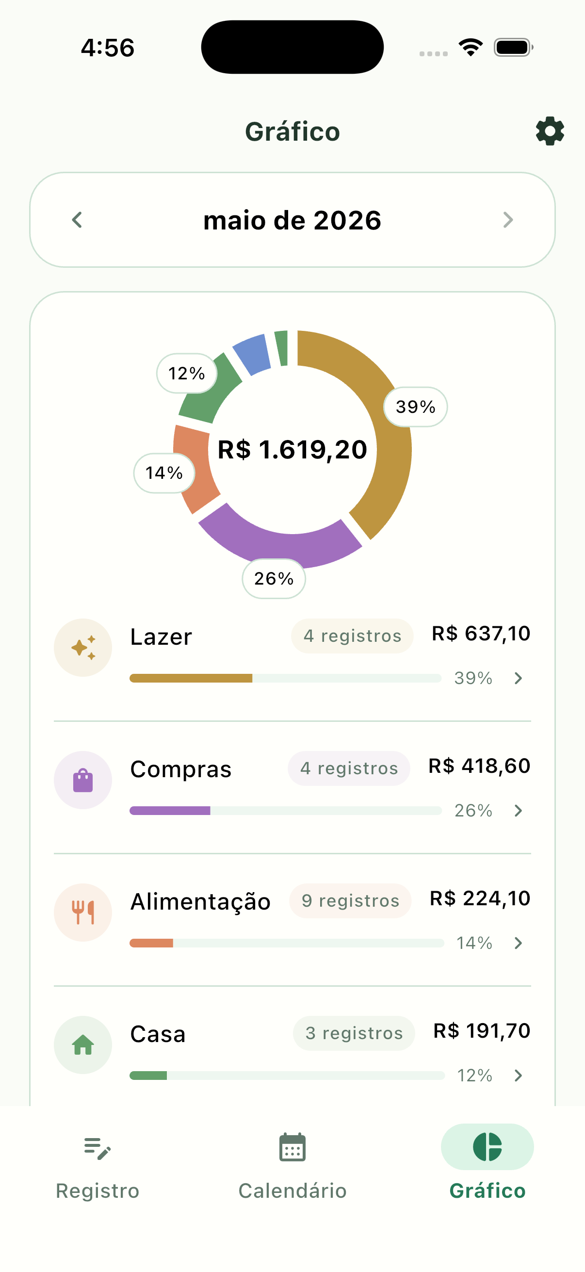 Tela de gráficos do Pennymint