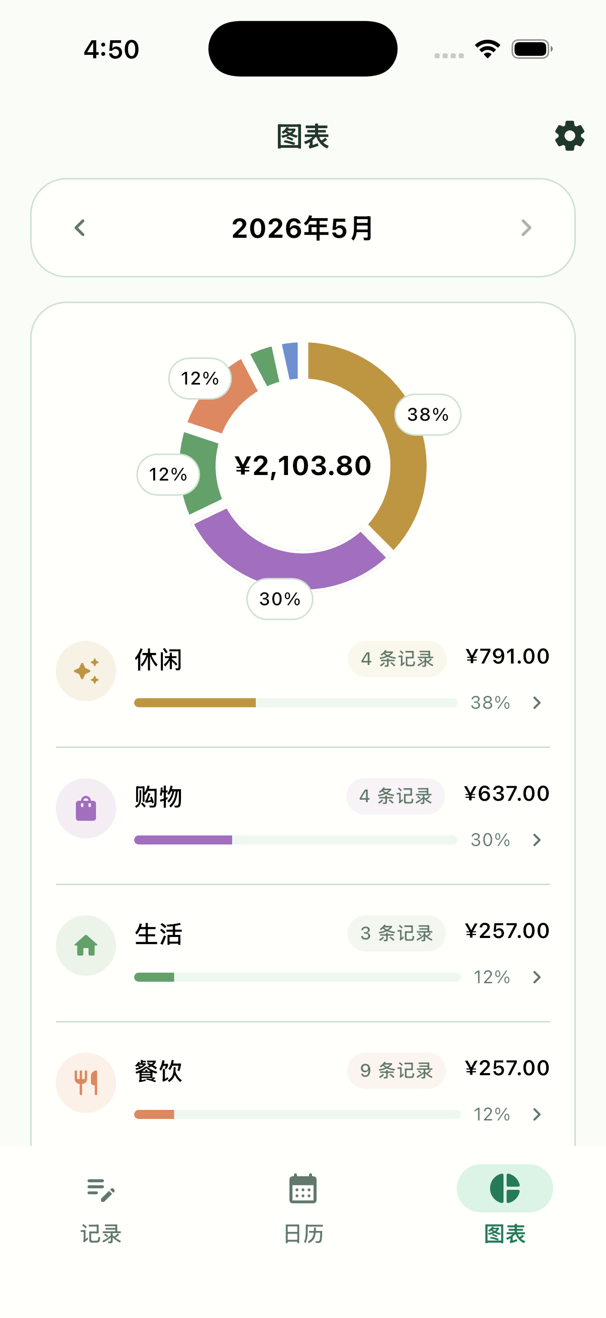 Pennymint 图表界面
