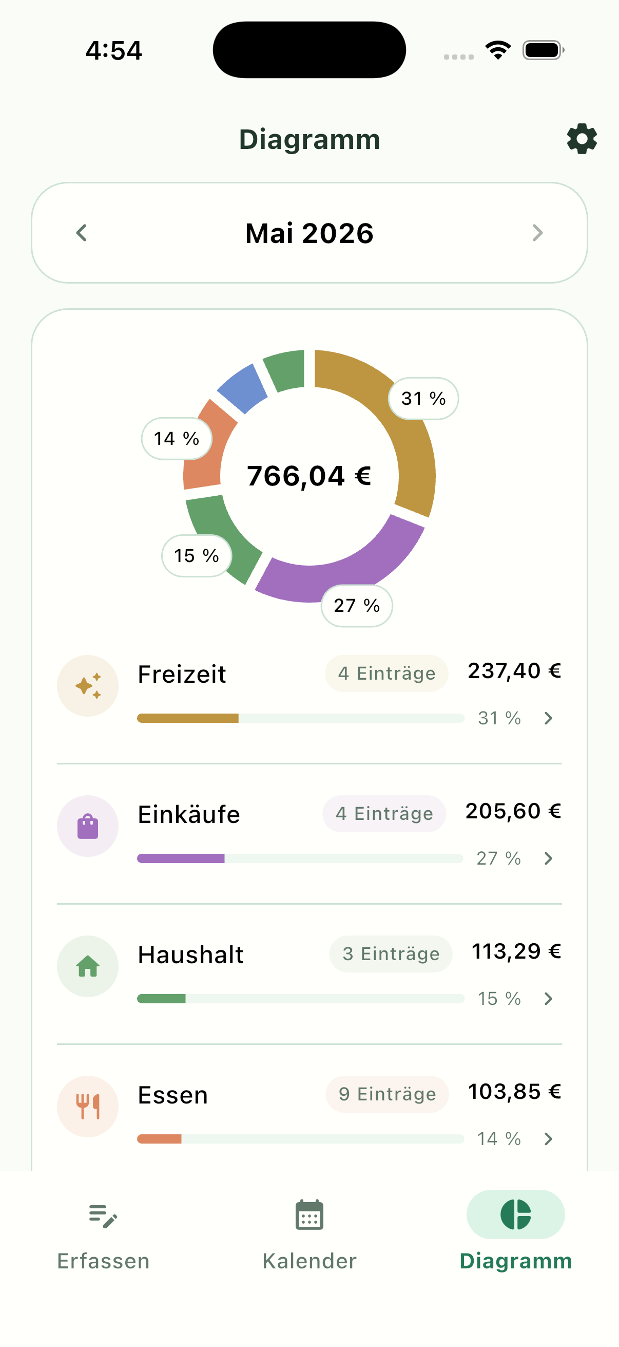 Pennymint Analysebildschirm