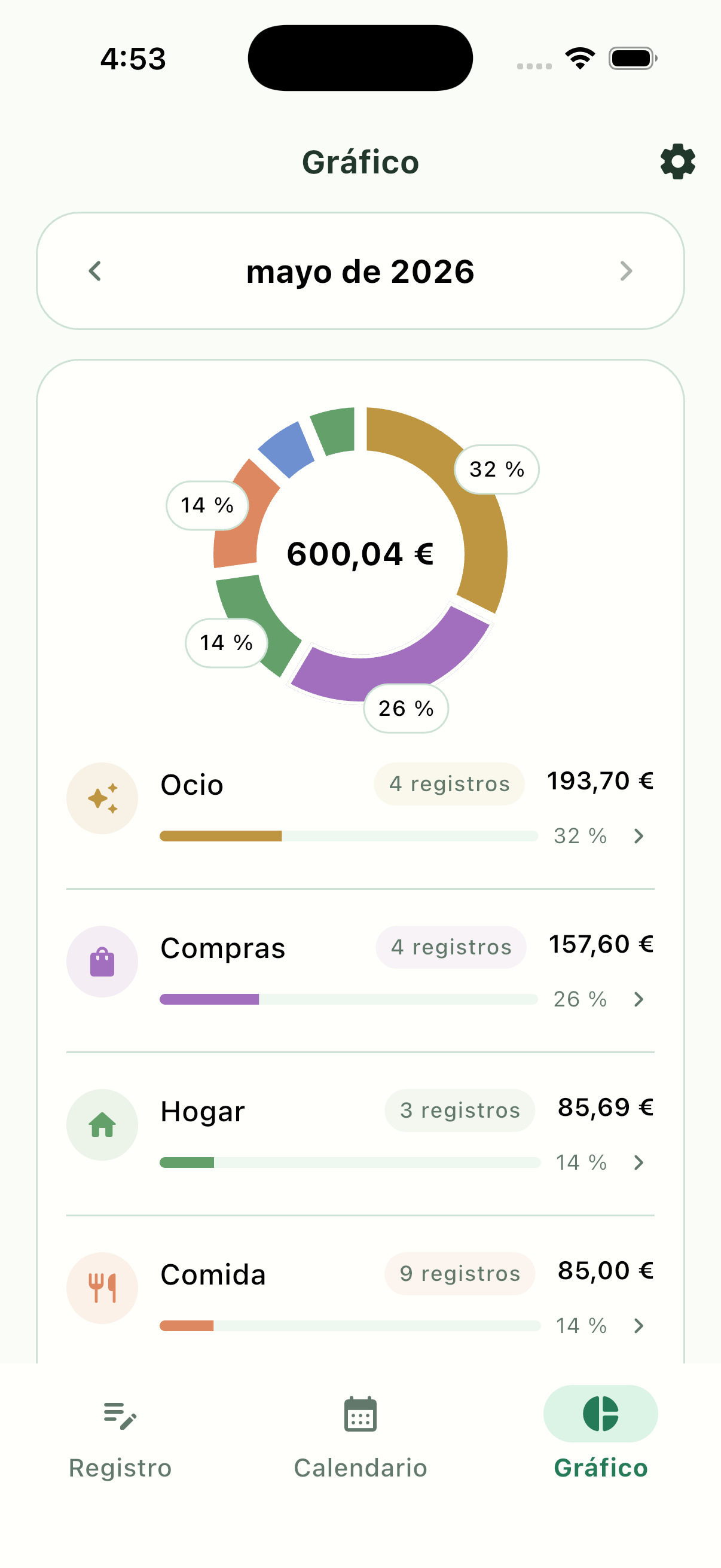 Pantalla de gráficos de Pennymint