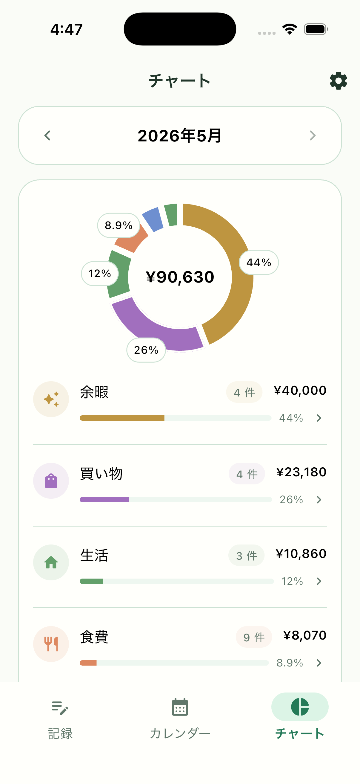 Pennymintの分析画面