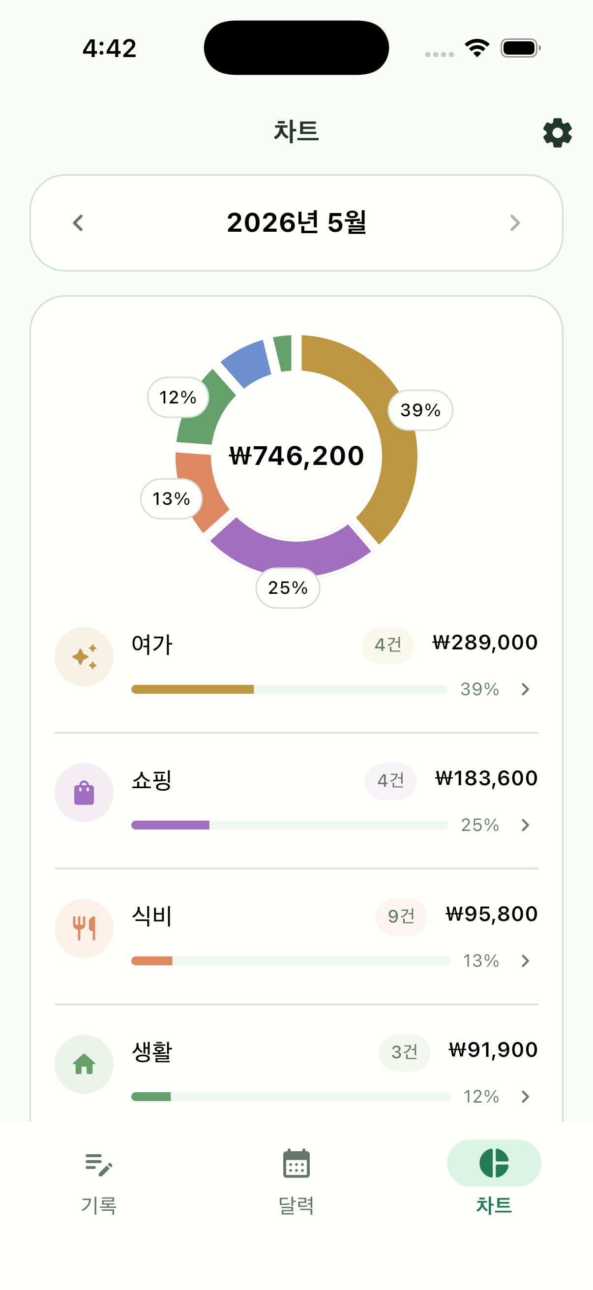 Pennymint 분석 차트 화면