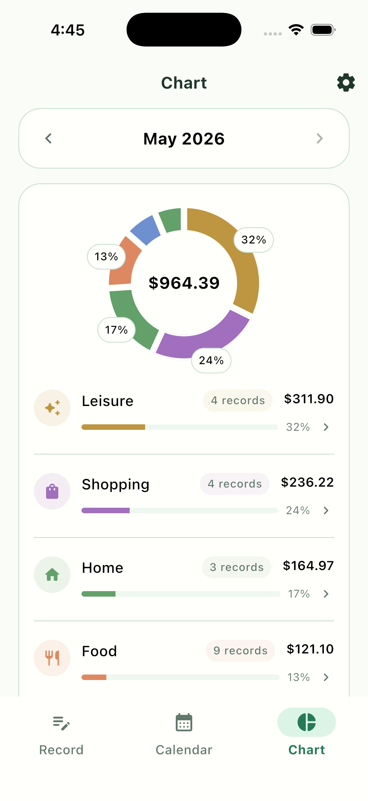 Pennymint analytics chart screen